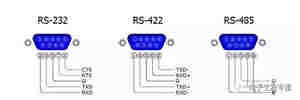 直流稳压电源工程师必须知道RS-232、RS-422、RS-485的区别