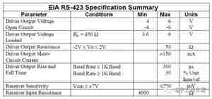 直流稳压电源工程师必须知道RS-232、RS-422、RS-485的区别