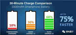 自动快速充电机快充的原理是什么，会损害电池吗？
