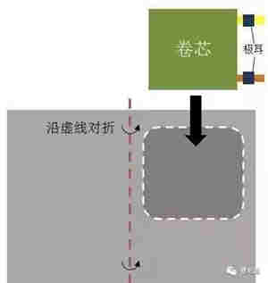 可调充电机充电软包锂电池制作工艺流程