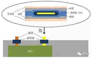 可调充电机充电软包锂电池制作工艺流程