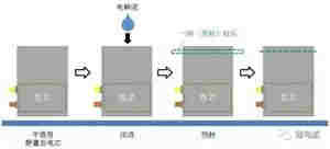 可调充电机充电软包锂电池制作工艺流程