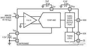 ADC/DAC设计中须注意的要点有哪些？