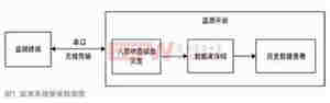 解析一种基于北斗的勘察救助系统 解析一种基于北斗的勘察救助系统