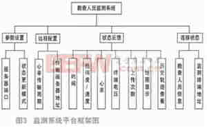 解析一种基于北斗的勘察救助系统 解析一种基于北斗的勘察救助系统