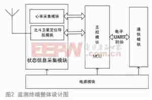 解析一种基于北斗的勘察救助系统 解析一种基于北斗的勘察救助系统