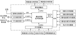 中压智能断路器控制系统研发与应用 中压智能断路器控制系统研发与应用