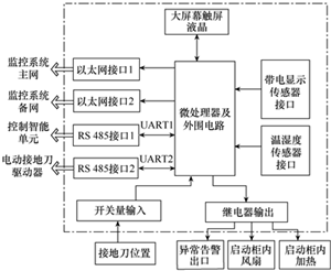 中压智能断路器控制系统研发与应用 中压智能断路器控制系统研发与应用