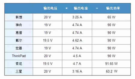 电源适配器是通用的吗? 电源适配器是通用的吗?