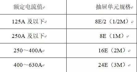 低压开关柜标准化设计分析